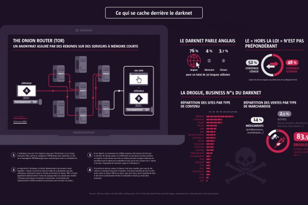 Kraken com darknet